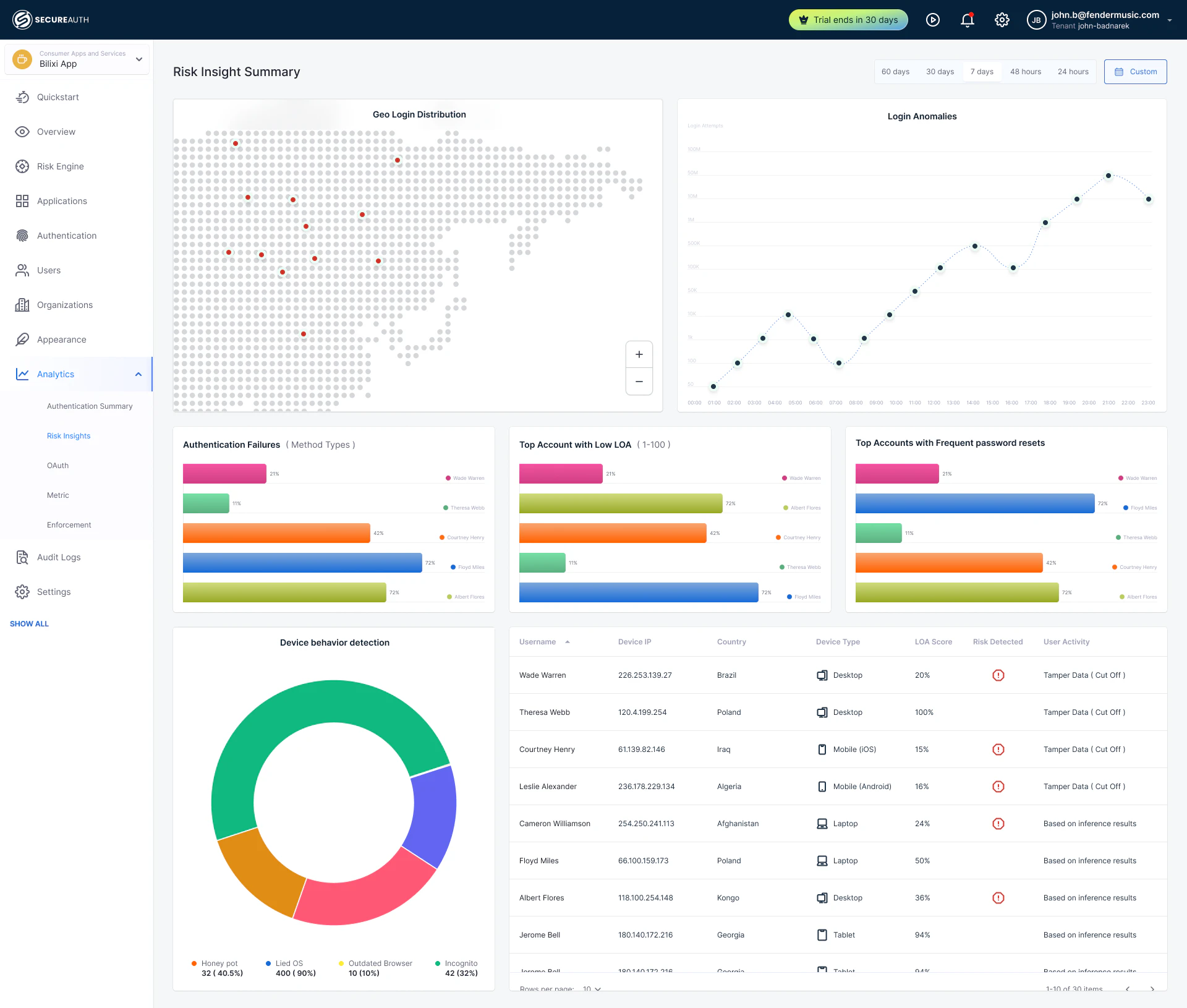 screenshot of SecureAuth CIAM